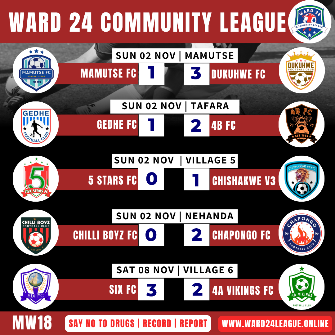 CHAPONGO CROWNED CHAMPIONS 2025